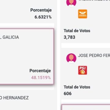 Morena gana tres municipios en elección extraordinaria, PAN uno